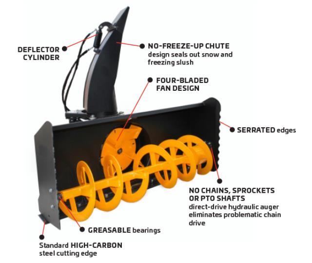 Rental store for DINGO SNOW BLOWER in Duluth MN